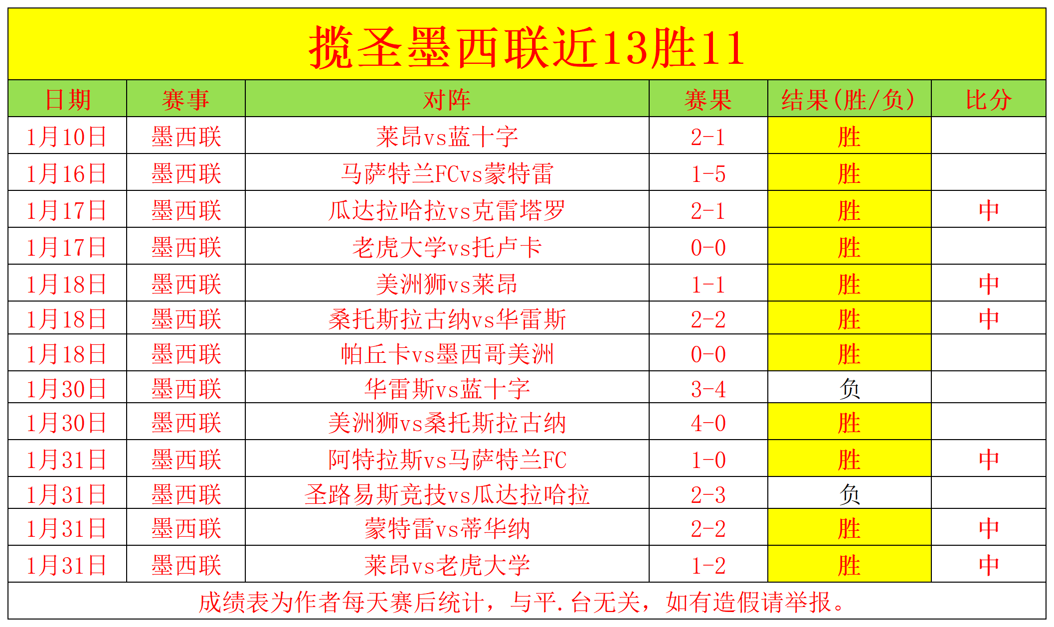 全日研析,赛场焦点对,尼斯火力对,007球探足球即时比分,007球探比分,007球探体育比分网,比分直播