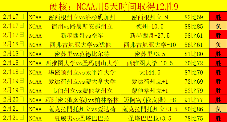 仁川乒赛女,强揭晓,钱天首战失,007球探足球即时比分,007球探比分,007球探体育比分网,比分直播