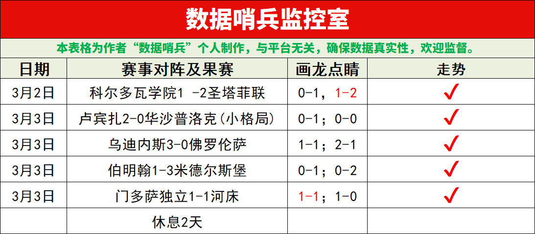 上海对决北,十连胜遭遇,危机,007球探足球即时比分,007球探比分,007球探体育比分网,比分直播