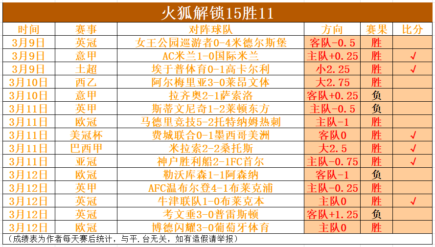 国乒鼎力支,成都,混团世界杯,007球探足球即时比分,007球探比分,007球探体育比分网,比分直播