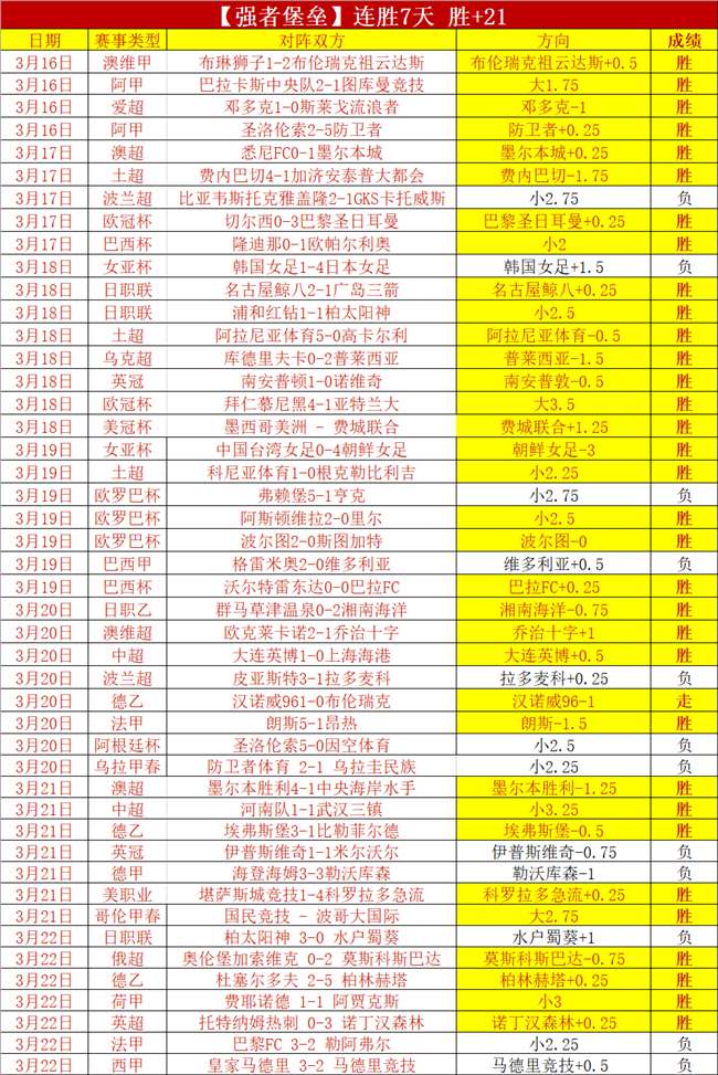 乌迪内斯教,练怒批卢卡,违规罚丢点,007球探足球即时比分,007球探比分,007球探体育比分网,比分直播