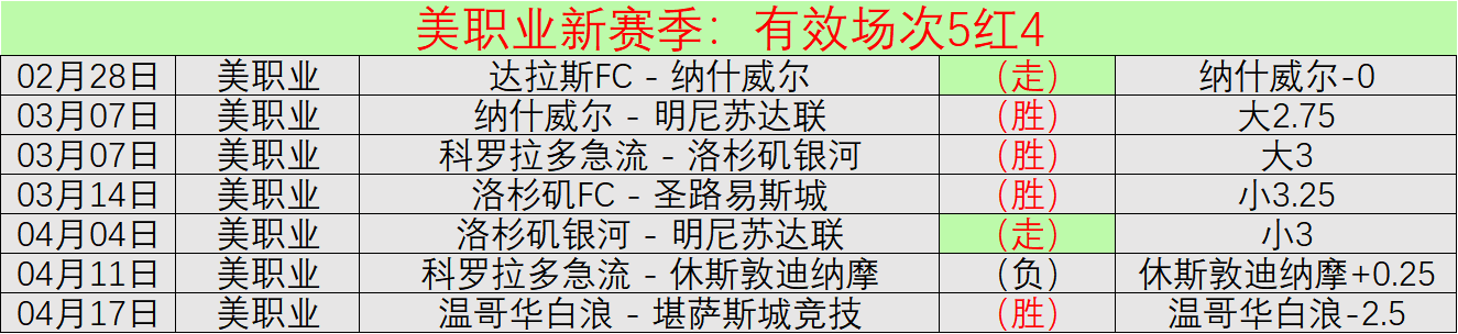 郑钦文排名,跌宕,独钟三月赛,007球探足球即时比分,007球探比分,007球探体育比分网,比分直播
