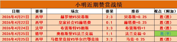 周四欧罗巴,赛场解读,诺丁汉森林,007球探足球即时比分,007球探比分,007球探体育比分网,比分直播