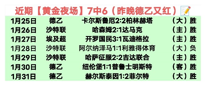 年世界羽联,巡回赛首站,马国站,007球探足球即时比分,007球探比分,007球探体育比分网,比分直播