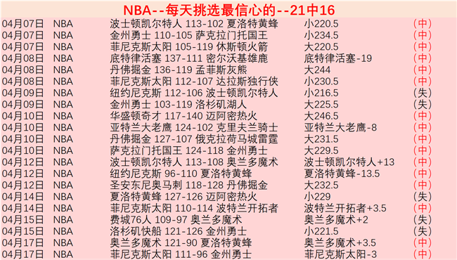 快船对战国,期专家质合,推荐分析,007球探足球即时比分,007球探比分,007球探体育比分网,比分直播