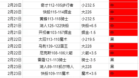 阿爾特塔堅持：維埃拉出場時長過短乃判斷失誤！