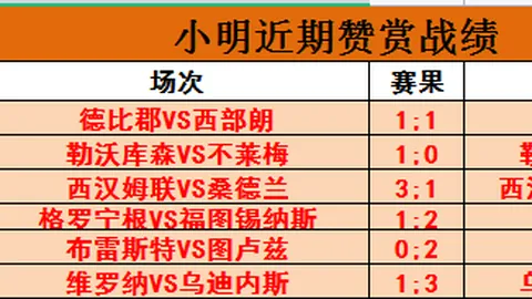 意甲“蓝鹰”阿爾克馬爾歐會杯16強次回合負於拉齊奧，次回合被翻盤，成為唯一失意的意甲球隊！